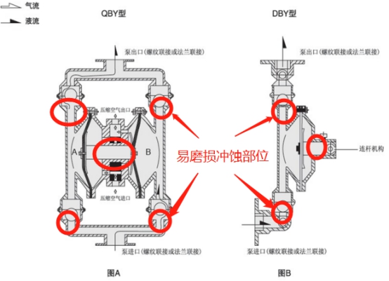 XK耐磨陶瓷顆粒膠,如何速效解決隔膜泵...